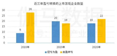 網(wǎng)游概念指數(shù)企穩(wěn)，上市與非上市游企雙強(qiáng)榜單揭曉，房地產(chǎn)跨界轉(zhuǎn)型成看點(diǎn)