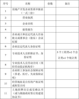 2013年新設(shè)立房地產(chǎn)開發(fā)企業(yè)資質(zhì)申報(bào)材料全解析